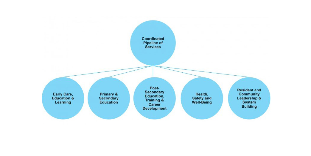 Ascend Pipeline Graph